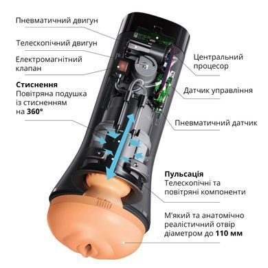 Мастурбатор Otouch INSCUP 3, движение вперед-назад плюс сжатие стенок, сенсорное управление