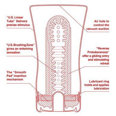 Мастурбатор Tenga US Soft Tube Cup (м&rsquo;яка подушечка велика), стискальний, суперпотужне всмоктування