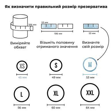 Презерватив Satisfyer Premium Condoms 53 мм 1 шт