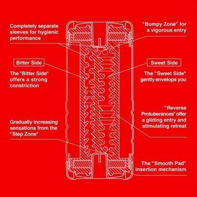 Мастурбатор Tenga Double Hole Cup