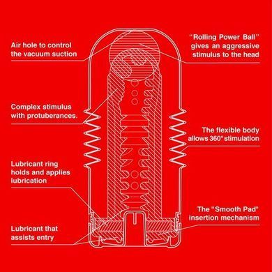 Мастурбатор Tenga Rolling Head Cup