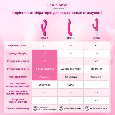 Осцилювальний смарт-вібратор для точки G Lovense Osci 2