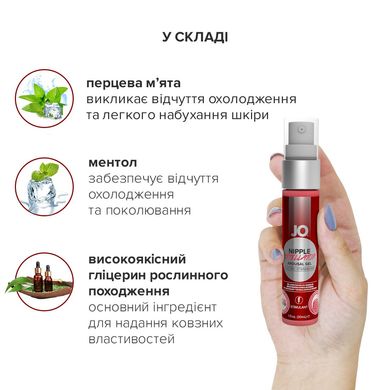 Гель для стимуляции сосков System JO NIPPLE TITILLATOR STRAWBERRY (30 мл)