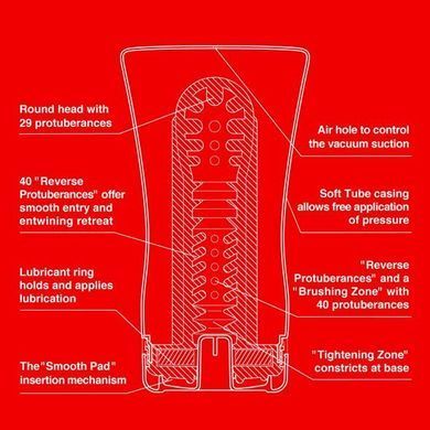 Мастурбатор Tenga Soft Tube Cup