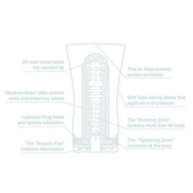 Мастурбатор Tenga Soft Tube Cup Cool Edition