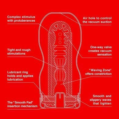 Мастурбатор Tenga Deep Throat (Original Vacuum) Cup