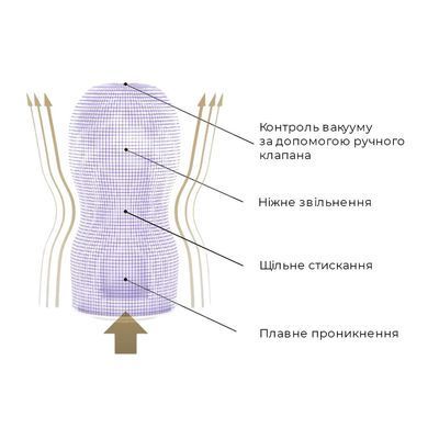 Мастурбатор Tenga Premium Original Vacuum Cup Strong (глубокая глотка) с вакуумной стимуляцией