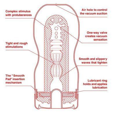 Мастурбатор Tenga US Deep Throat (Original Vacuum) Cup (глубокая глотка большая)