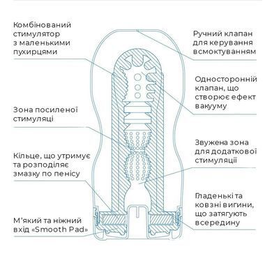Мастурбатор Tenga Deep Throat Cup Extra Cool с охлаждающей смазкой (глубокая глотка)