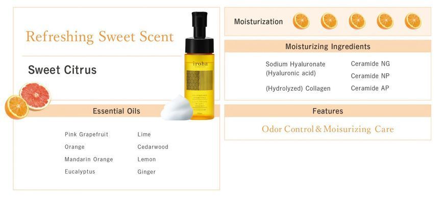 Пена для интимного ухода Iroha Intimate Wash Foam Type Sweet Citrus 150 мл