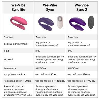 Смарт-вібратор для пар We-Vibe Sync 2 Green Velvet, 10 віброрежимів, пульт ДК
