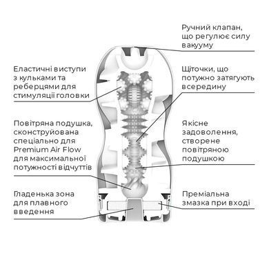 Мастурбатор Tenga Premium Air Flow Cup, 24 воздушные камеры внутри