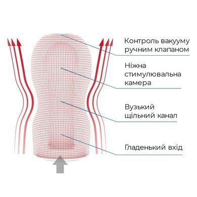 Мастурбатор Tenga Deep Throat (Original Vacuum) Cup (глубокая глотка) Strong с вакуумной стимуляцией